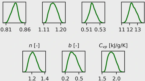 Uncertainty quantification for high explosive reactant and product equations of state